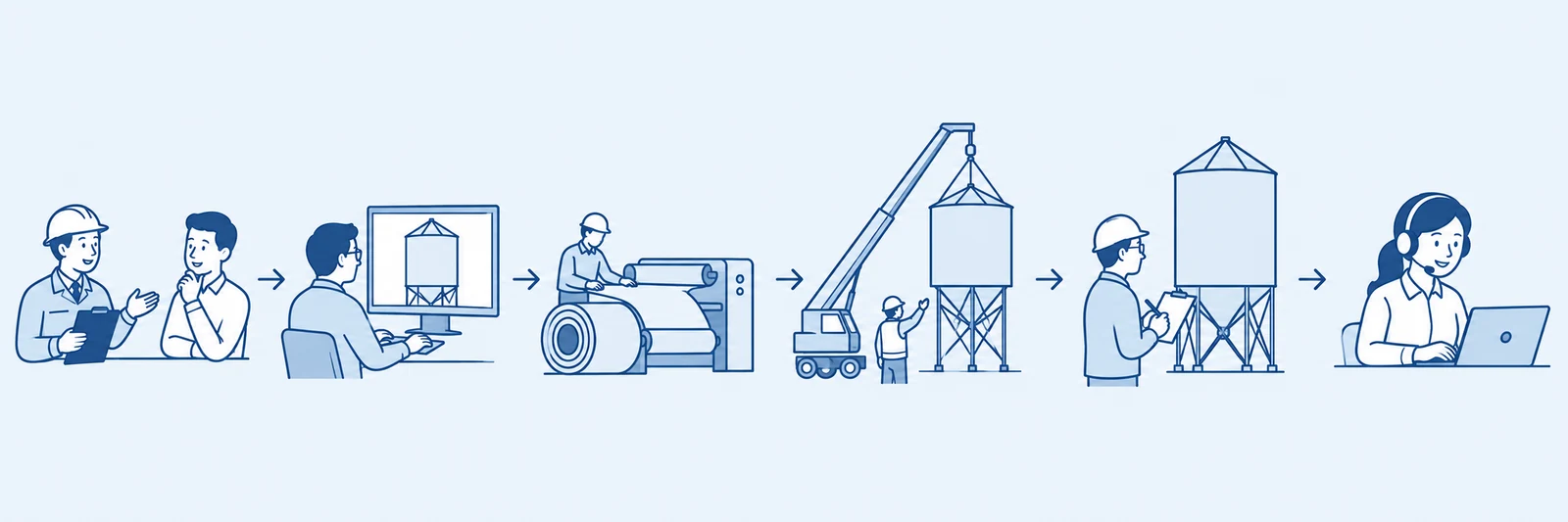 Six steel silo service stages: consultation, engineering design, fabrication, installation, commissioning and after-sales support